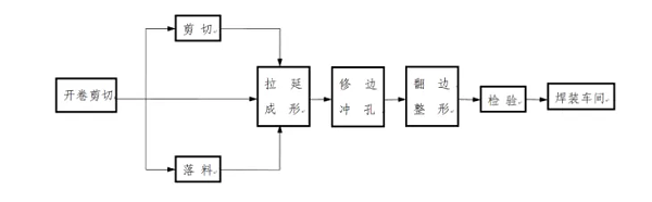 汽车新闻